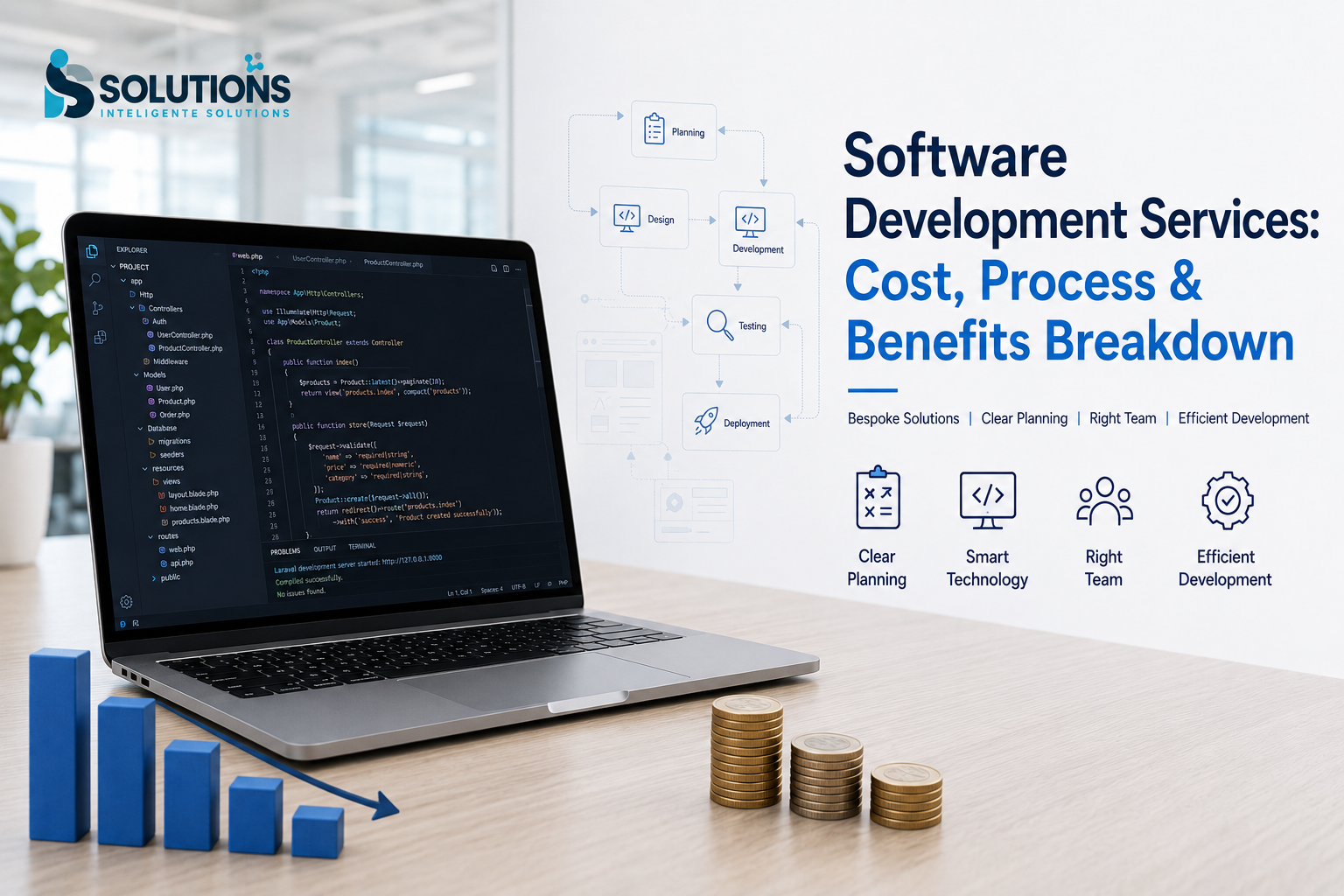 Software Development Services: Cost, Process & Benefits Breakdown